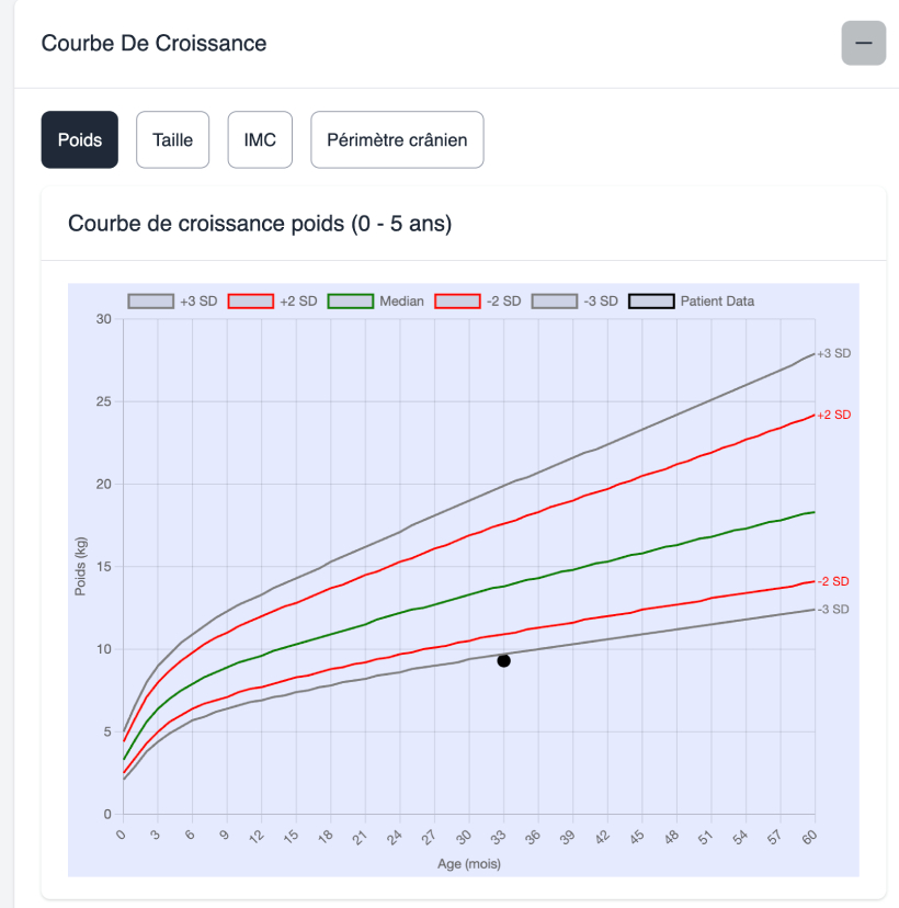 Consultation pédiatrique