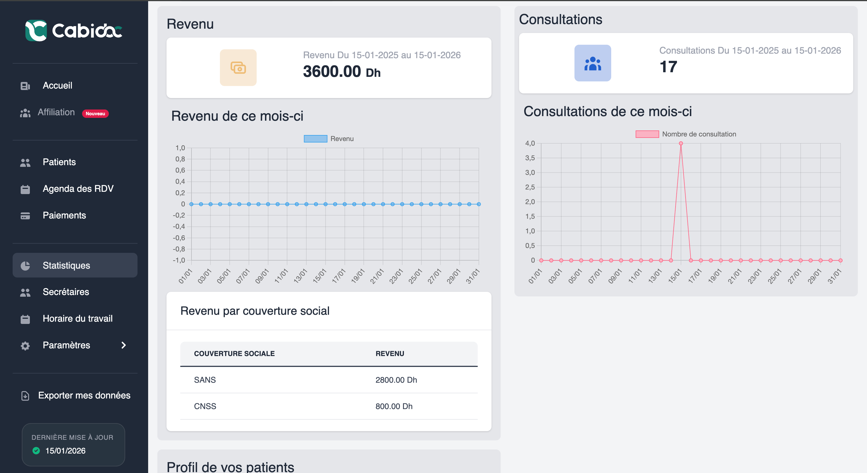 Statistiques Cabinet